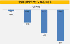 [더벨]노루그룹 승계 포인트 더기반 살리기