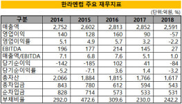 [더벨][PE 포트폴리오 엿보기]한라엔컴, 부실털고 체질개선 돌입