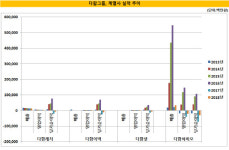 [더벨][디벨로퍼 열전]다함그룹, 부동산개발 사업 효과 반짝 그치나