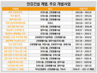 [더벨][디벨로퍼 열전]안강건설, 옷 팔던 청년의 부동산 종횡무진