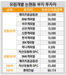 [더벨]한라상조 계열사, 강남 노른자위 개발 착수
