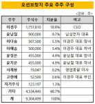 [더벨]오션브릿지의 조력자, 윤남철 남성전자 대표