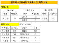 [더벨]실탄 400억 필로시스헬스케어, DNA 바뀐다