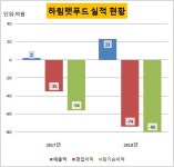 [더벨]하림, 펫푸드에 힘 싣는다