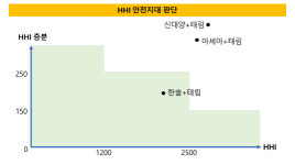 [더벨][태림포장 M&A]아세아·신대양제지 왜 탈락했을까