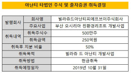 [더벨]아난티, 부산 오시리아 관광단지 개발 속도