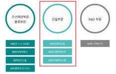 [더벨]한라엔컴, 융진 건자재 계열사 3곳 인수