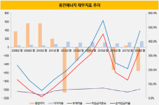 [더벨][코웨이 재매각]매각 트리거 웅진에너지, 어디서부터 잘못됐나