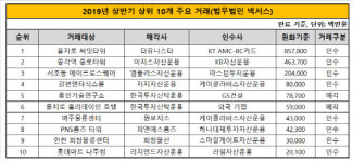 [더벨][thebell League Table]법무법인 넥서스, 부동산 특화 로펌 각인