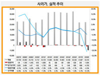 에이엠플러스감성마켓 | [더벨]에이엠플러스, '사러가쇼핑센터' 재개발 본격화