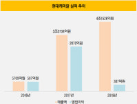 [더벨]현대오일뱅크의 이유 있는 아로마틱 증설