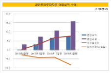 [더벨]골든트리자문, 넘볼수 없는 대형플랫폼 도전