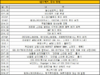 [더벨]네오펙트, AI 기반 라파엘 글로벌 재활 시장 공략