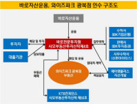 [더벨]바로자산운용, 부산 와이즈파크 광복점 인수