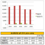 [더벨]효성중공업, 중공업부문 살아날까