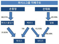 [더벨][가구업 리포트]퍼시스그룹, 안정 제일 원칙 고수 지속성장 원동력
