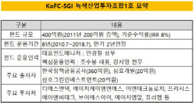 [더벨][VC 펀드분석]KoFC-삼호그린1호, 녹색산업 마중물 역할 톡톡