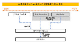 주식회사 엘케이파트너스(L K PARTNERS Co.,Ltd) | [더벨]LK투자파트너스, 삼양옵틱스 거래종결 박차