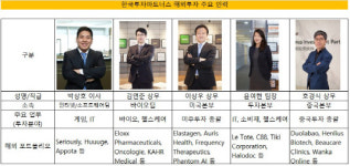 [더벨]한국투자파트너스, 지역·섹터별 라인업 눈길