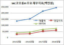 코오롱엔지니어링(주)-폐지(2000.12.20) | [더벨]SKC코오롱PI 예비입찰 D-1…흥행 성공할까