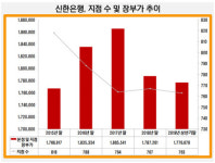 [더벨]신한은행, 신사동 역세권 노른자위 건물 매입