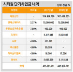 [더벨]대림산업, 끈 놓지 않는 파주 통일동산 개발