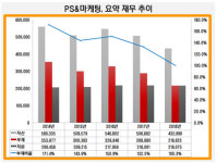 태영빌딩(고태종) | [더벨]국제운용·SK그룹, 마포 태영빌딩 '딜 클로징'