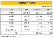 [더벨]태광실업 IPO, 승계 작업 시발탄?