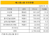 [더벨]에스엠스틸, 첫 시장성 조달…설비투자 박차