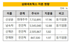 삼보상운㈜ | [더벨][드라마 시장 빅뱅]'외주 제작 원조' 삼화네트웍스, 기지개 펴나