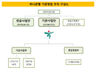 [더벨]KEB하나은행 실적 효자 노릇하는 기관영업