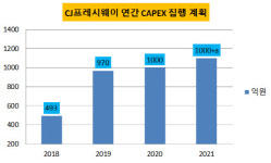 [더벨]CJ프레시웨이, 공격적 투자로 도약 꿈꾼다