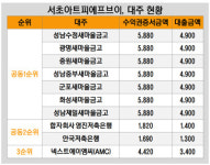 [더벨]넥스트AMC, 서초동 개발사업 우군 새마을금고