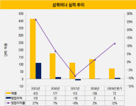 [더벨][the 강한기업]삼화페인트공업, 중국·베트남서 인도까지…해외시장 덕 웃었다