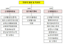 [더벨]케이피에스 품은 안봉락 회장, 신생활그룹 국내 기반은