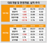 [더벨]반도그룹, 새롭게 찾은 알짜 시행사 활용법