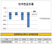 [더벨]한화에어로, 항공엔진 개발비 감내할 재무여력 될까