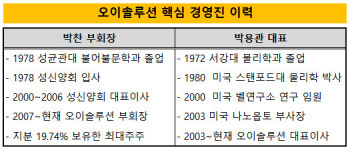 [더벨]박찬 부회장, 성신양회 시절 오이솔루션에 60억 실탄 쐈다