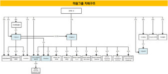 [더벨]미원홀딩스, 동남합성 지분 취득…조용한 승계 작업