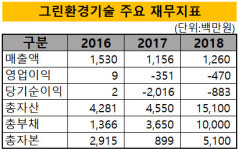 [더벨]이큐파트너스, 폐기물업체 그린환경기술 인수