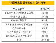 [더벨]더콘텐츠온의 성장 비법 펀딩 레버리지