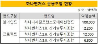 [더벨]하나벤처스, 뉴라메디·아밀로이드 연결고리