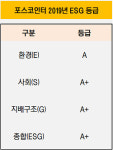 [더벨]정도경영 포스코인터, 지배구조 등급 2단계 껑충