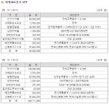 [더벨]하나F&I, 조달 속도…인수사 대가는