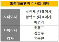 [더벨]교촌에프앤비, IPO 임박했나