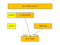 [더벨]광신기계공업, 끈끈한 日 미쿠니중공업 인연