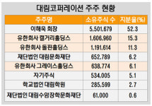 [더벨]KCGI, 대림코퍼레이션 지분 인수 유한회사 3곳 동원