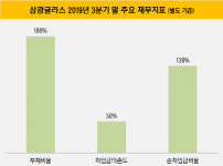 [더벨]삼광글라스, SMG에너지 발전소 한줄기 빛 되나