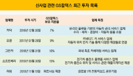 [더벨]GS그룹, 신성장동력 힌트 모빌리티에 있다