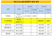 [더벨]구주인수 후 스톱 미완의 에스디시스템 M&A